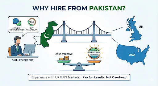 Why Hire a Google Ads Expert in Pakistan?