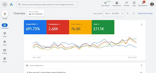 Why Clients Hire Me as Their Google Ads Expert?